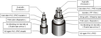 Cáp điện lực 1 lõi giáp băng nhôm Edison - Opto CVV/DTA 0,6/1 kV 1051219