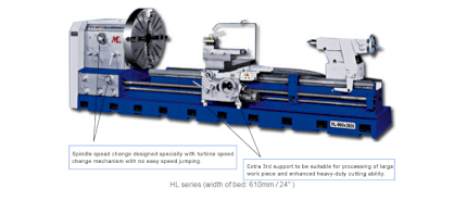 Máy tiện vạn năng DENVER HL1120