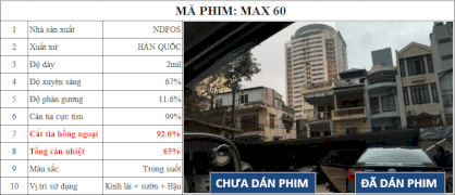 PHIM MEN GỐM LỌC QUANG PHỔ HỒNG NGOẠI NTECH MAX 60