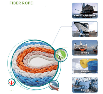 Dây buộc tàu Fiber Rope