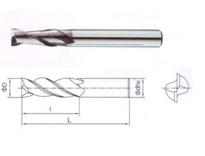 Dao carbile Kenda Tools 1.0