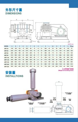 Máy thổi khí BLOWTAC MRT- 065