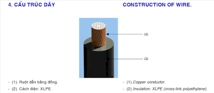 Dây điện lực hạ thế không vỏ, ruột đồng, cách điện Cadivi XLPE - CX-0,6/1kV