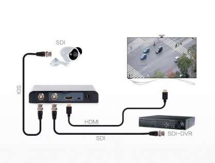 Bộ chuyển đổi HD-SDI to HDMI+HD-SDI B-Go