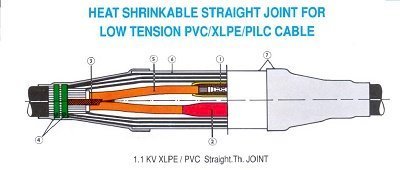 Đầu nối cáp ngầm hạ thế 1.1KV- Bộ nối thẳng cáp hạ thế - Loại JKLV70