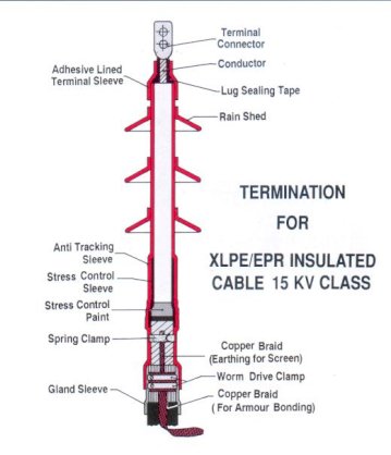 Đầu cáp ngầm đơn pha 24KV XLPE trong nhà - Loại 1*50mm2 - XSES - 21