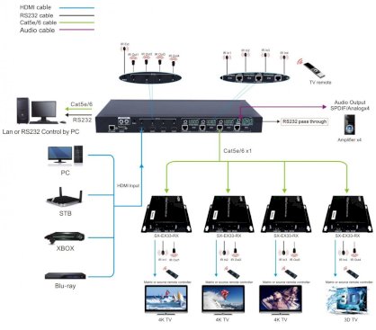 Bộ matrix chuyển mạch HDbaseT 4×4 chuẩn 4k HDCP2.2