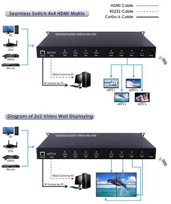 Bộ Matrix chuyển mạch HDMI liền mạch kết hợp Video Wall control 4×4
