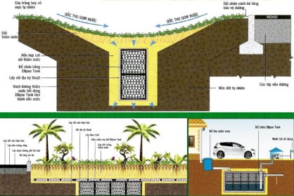 Khối thoát nước, khối trữ nước mưa QSG