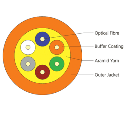 INDOOR 10Gbit OM-3 Multimode 50/125um Tight Buffered Riser Cable, PVC-Flame Retardant Jacket - 6 core (6006INHCBC050U)