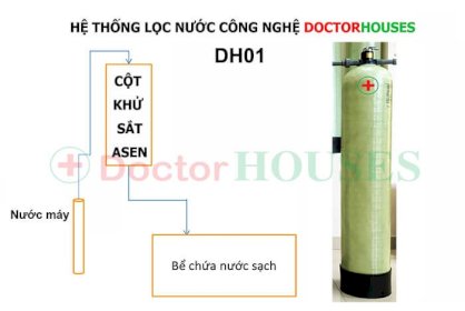 Bộ lọc nước sinh hoạt 1 cột - Doctor House DH01