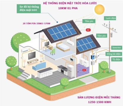 Hệ thống điện mặt trời hòa lưới Jinko 10KW 01 pha