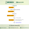 Beta-Glucan Assay Kit Của Megazyme