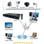Liên Hệ Lắp Camera|Số Điện Thoại Lắp Camera Hcm 0906433100