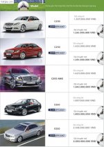 Bảng Giá Mercedes Tháng 6/2012 Giảm Giá 5% Đồng Hành Cùng Euro 2012