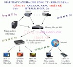 Cài Đặt Camera Quan Sát Giá Rẻ