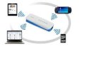 Bán Bộ Phát Wifi Di Động Hame ,Thiết Bị 3G Router Wifi Cắm Usb 3G A1W ,Thiết Bị 3G Router Wifi Hame A11W Cắm Sim 3G( Nhỏ Gọn)