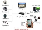 Chuyên Cài Đặt Camera Xem Qua Điện Thoại, Mạng Internet, 3G, Ipad, Iphone, Samsung