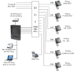 Chuyên Sửa Tổng Đài, Lập Trình Tổng Đài Nội Bộ, Lắp Mới Tổng Đài Điện Thoại Trọn Gói Tại Tphcm