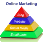 Cơ Hội Học Marketing Online Miễn Phí Của Group Marketing Online