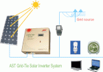 About Ast Grid-Tie Solar Inverter (Gtsia)