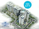 Bán Căn Hộ 911 Tòa Ct1 Trung Văn Nợ