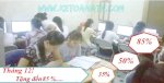 Lớp Học Tin Học Văn Phòng Tại Hà Nội