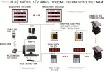 Sơ Đồ Kết Nối Hệ Thống Xếp Hàng Tự Động Technology Việt Nam