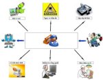 Vi Tính Tin Khoa Nhận Sửa Chữa Máy Tính ,Nạp Mực Máy In Tận Nhà Giá Rẻ.