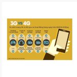 Sim 4G Mobifone Dùng 1 Năm Không Cần Nạp Tiền 48Gb