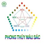 Tư Vấn Chọn Sơn Nhà, Màu Sơn Phong Thủy