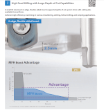 Dao Phay Ghép Mảnh Mfh Boost Ứng Dụng Phay High Feed