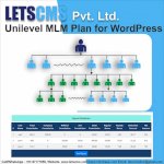 Cheapest Mlm Plan, Unilevel Mlm Wordpress, Ecommerce, Business Software, Low Cost Price Nigeria