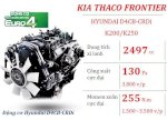 Bán Nhanh Xe Tải Kia Frontier (K200S, K200, K250, K250L) Sản Xuất 2023