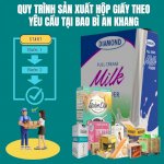 Quy Trình Sản Xuất Hộp Giấy Theo Yêu Cầu Tại Bao Bì An Khang