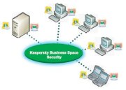 Kaspersky WorkSpace Security - KOSS 02