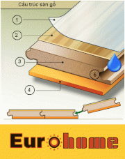 Sàn gỗ công nghiệp Eurohome - Loại dầy 12mm phủ sáp - Bảo vệ 2 lần