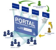 Portal công ty chứng khoán