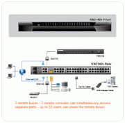 ATEN KN2140v-AX-E 40KVM ports, 1Local and 2 Remote