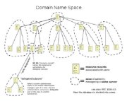 Tên domain .info