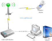 Phần mềm tra cứu thông tin bằng tin nhắn SMS