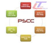 Hệ Thống Hoạch Định Nguồn Lực Sản Xuất PSCC