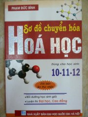 Sơ đồ chuyển hóa Hóa Học