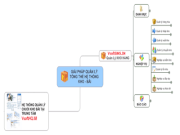 Phần mềm quản lý kho VsoftBMS.IM 