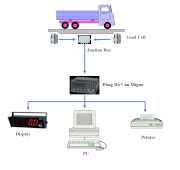 MIGUN MI1000T/S