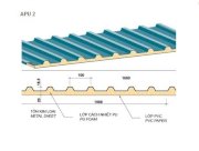 Tấm lợp PU Austnam APU 2