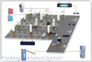 Hệ thống quản lý bãi đỗ xe tự động SRL-QL-4