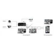Hệ thống camera giám sát VT02