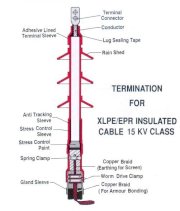 Đầu cáp ngầm đơn pha 24KV ngoài trời 1x150mm2