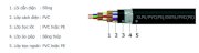 Cáp thông tin tín hiệu có giáp kim loại Goldcup Cu/XLPE/PVC(PE)/DSTA/PVC(PE) 7 x 1mm2